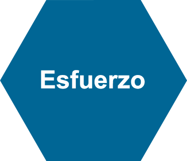 Esfuerzo